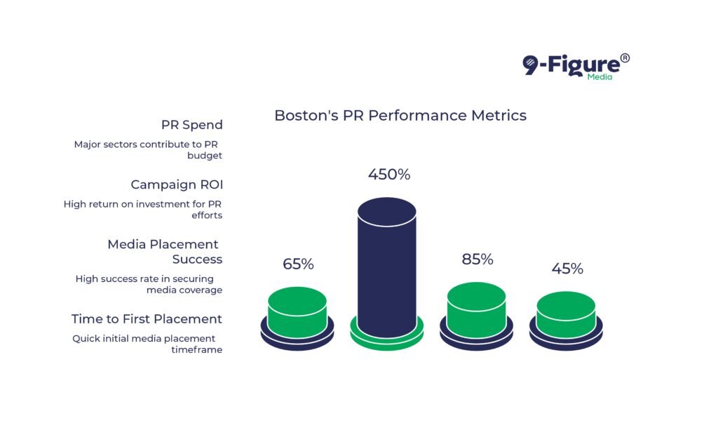 Local vs Global PR Agencies Comparison Chart Boston